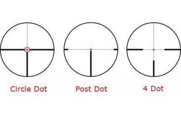 Image of C Dot, P Dot, 4Dot reticles