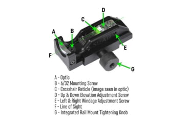 Image of SeeAll Open Sights MK2 Tritium Night Sight Rail Mount, Crosshair, Black, 806802767611