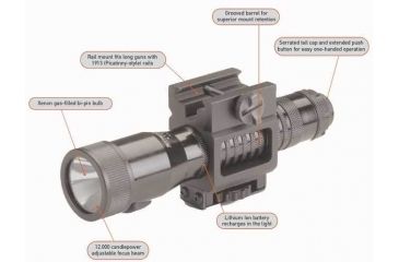 Image of Streamlight Strion Features