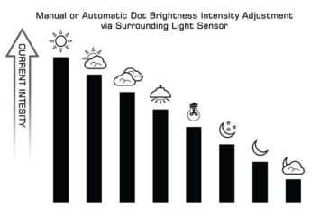 Image of UTG Pro OP3 Micro SLS Red Dot Sight, 4 MOA, Black, OP-RMR20CTS