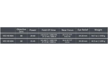 Image of Vanguard 15-45x60 Spotting Scope, BaK4 Roof, Angled, Green, VEO HD 60A