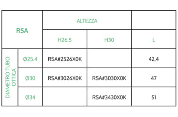 Image of Victrix Armaments Cardo Sporting Rifle Rings, Aluminum, 25in dia, 26in, Black, RSA.2526X0K