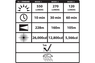 Image of Viridian Weapon Technologies C5L for Springfield Hellcat,Hellcat PRO w/ SafeCharge Power Bank Green Laser