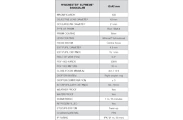 Image of Winchester Supreme Optics 10x42mm Binocular, Black/Gray, W12-1042
