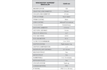 Image of Winchester Supreme Optics 12x50mm Binocular, Black/Gray, W6-1250