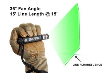 Image of Z-Bolt Green Laser EOD Kit, 1x Line/ 1x Dot, Black, Green, BTMK-10-EOD-BLK