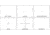 Armasight Contractor 640 Pro 2-8x35mm Thermal Rifle Scope