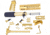 Guntec USA AR-15 Ultimate Pistol Kit, Anodized Gold, ULT-PK-GOLD