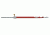 Hornady Straight Model Lock-N-Load Over All Length Gauge C1000