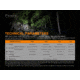 Fenix E20 V 2.0 AA Flashlight, E20V2BK