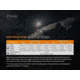 Fenix Rechargeable Headlamp 1.4k Lumens, HM65RL2BK