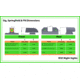 XS Sight Systems R3D Night Sights for Springfield HellCat OSP, Green, SP-R013P-6G
