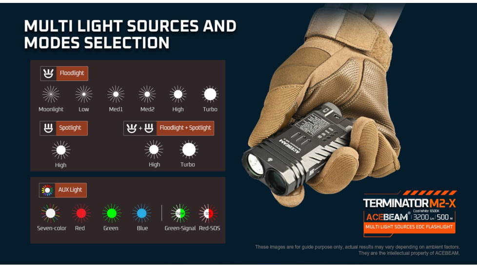 Acebeam EDC Terminator M2-X Flashlights, Li-Ion Battery, 3200 Lumens w/RGB, Grey, M2-X