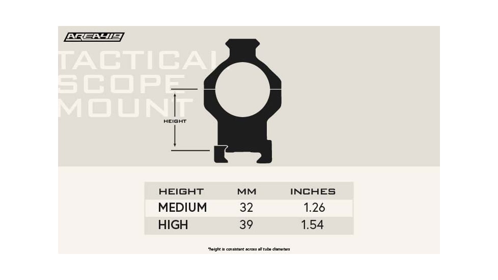 Area 419 Tactical One-Piece Scope Mount, 36mm Diameter, 39mm Height, 20 MOA, Black, 419-TSM-363920