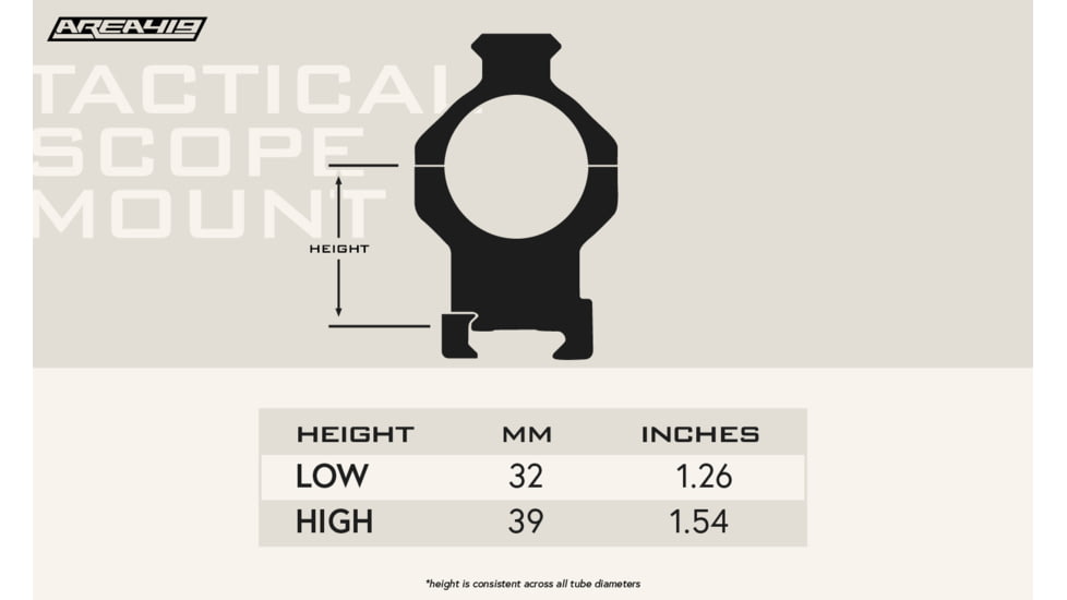 Area 419 Tactical One-Piece Scope Mount, 35 mm Diameter, 32mm Height, 0 MOA Cant, Black, 419-TSM-3532