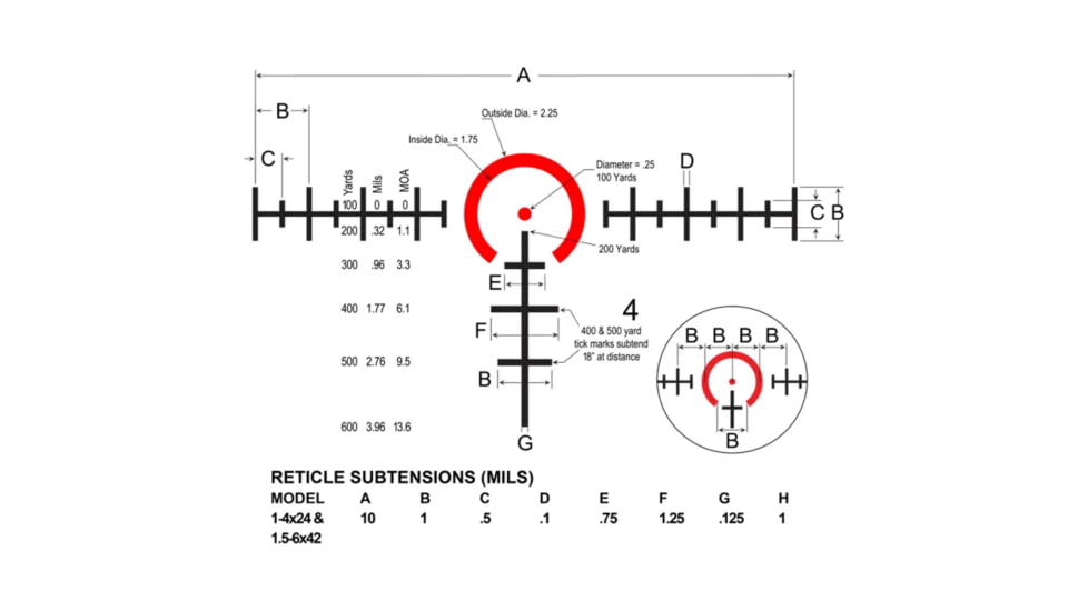 Burris RT6 1-6x24mm 30mm Tube LPVO Rifle Scope Kit