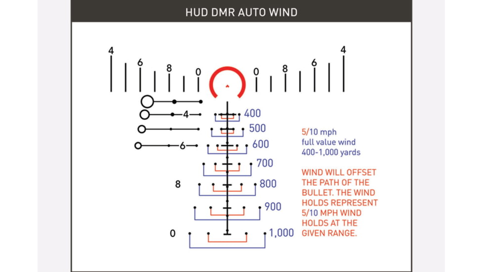 Primary Arms SLx OPMOD Exclusive .308/.223 Rifle Scope, 4-14x44mm, 30mm Tube, First Focal Plane, ACSS HUD DMR Reticle, Black