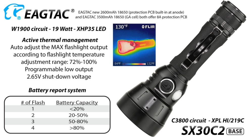 EAGTAC SX30C2 Base Flashlight, Nichia 219C CRI92 4000K LED, 885lm, Black, SX30C2-219C-BASE-CW