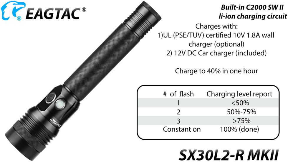 EAGTAC SX30L2-R MK II Flashlight, XHP35 HD CW LED, 2000lm, Black, Medium 4135