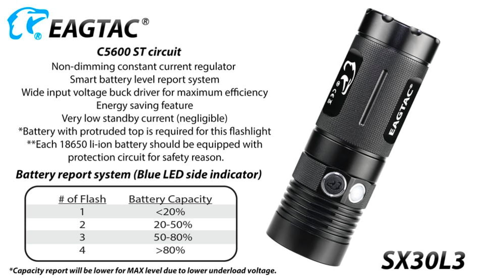 EAGTAC SX30L3 Flashlight, XHP70.2 CW LED, 4350lm, Black, SX30L3-XHP702-REG-CW