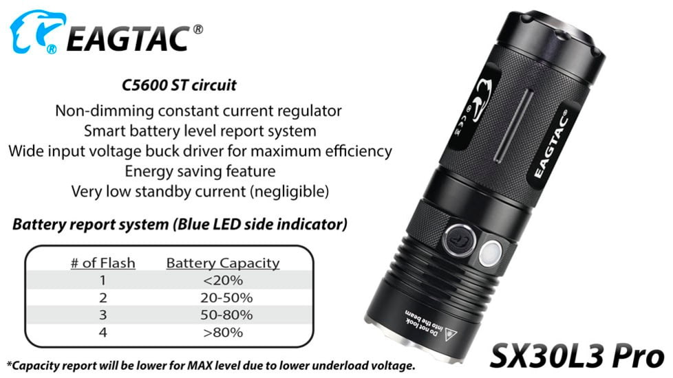 EAGTAC SX30L3 Pro Flashlight, XHP70.2 CW LED, 4350lm, Black, SX30L3-XHP702-PRO-CW