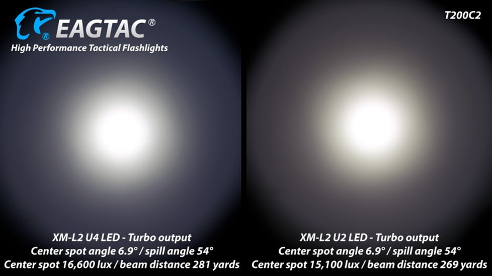 EAGTAC T200C2 Flashlight Kit, XM-L2 U4 CW LED, 1277lm, Black, T200C2-XML2-KIT-CW