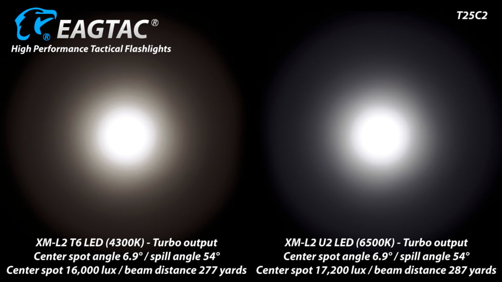 Eagtac T25C2 XPLHI 1148 Lumen Tactical Flashlight KIT, Black, Medium, T25C2XPLHIWEAPONKIT