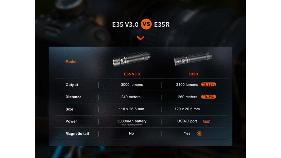 Fenix E35R Flashlight