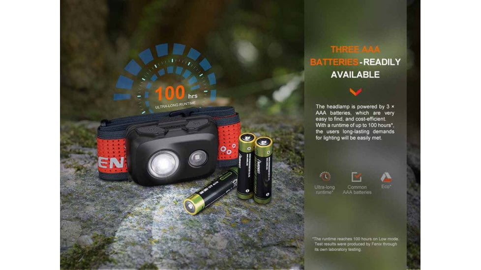 Fenix HL16 Headlamp - Black
