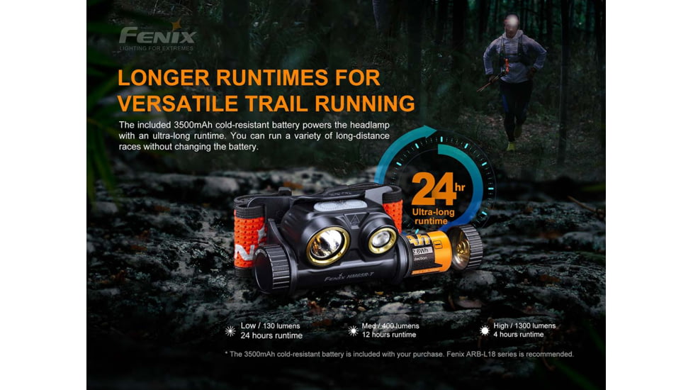 Fenix HM 65R-T Rechargeable Headlamp, HM65RTBK