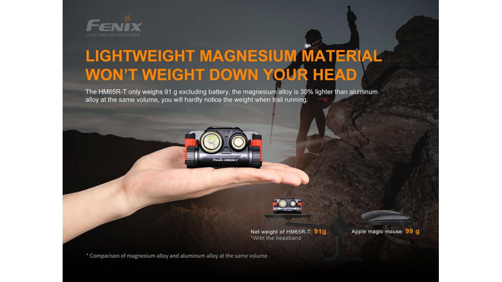 Fenix HM 65R-T Rechargeable Headlamp, HM65RTBK