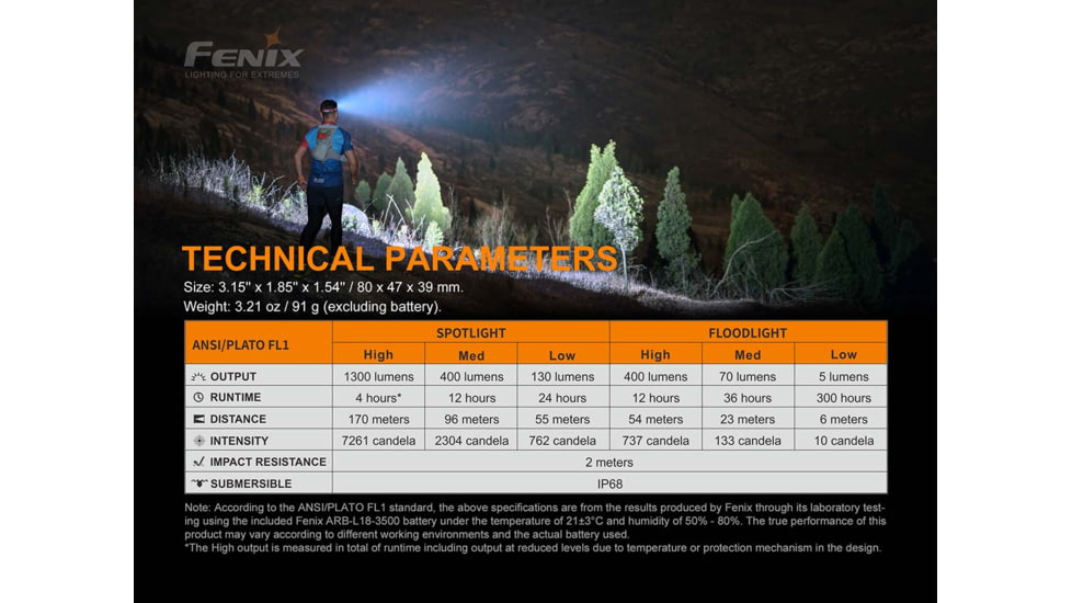 Fenix HM 65R-T Rechargeable Headlamp, HM65RTBK