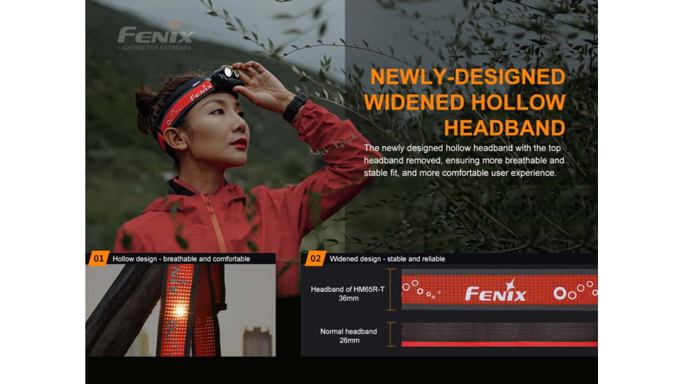 Fenix HM 65R-T Rechargeable Headlamp, HM65RTBK