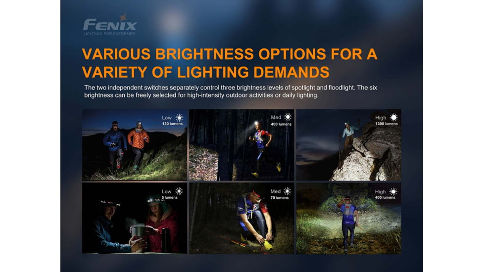 Fenix HM 65R-T Rechargeable Headlamp, HM65RTBK