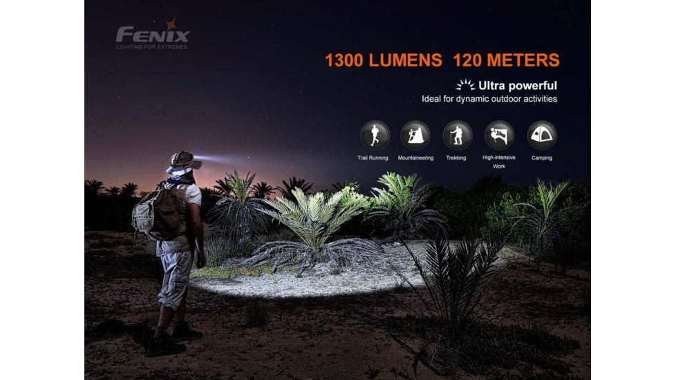 Fenix HM60R Headlamp
