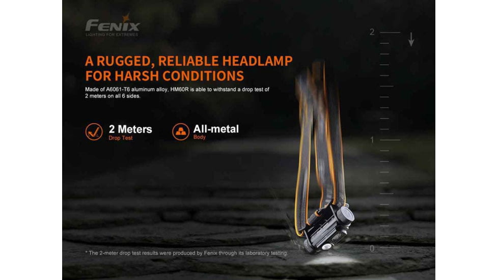 Fenix HM60R Headlamp
