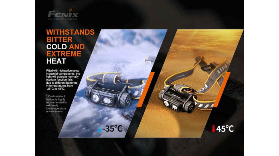 Fenix HM60R Headlamp
