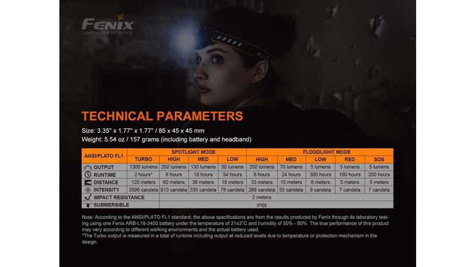 Fenix HM60R Headlamp