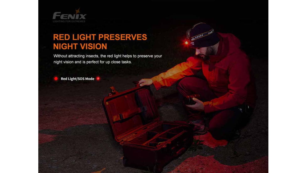 Fenix HM60R Headlamp