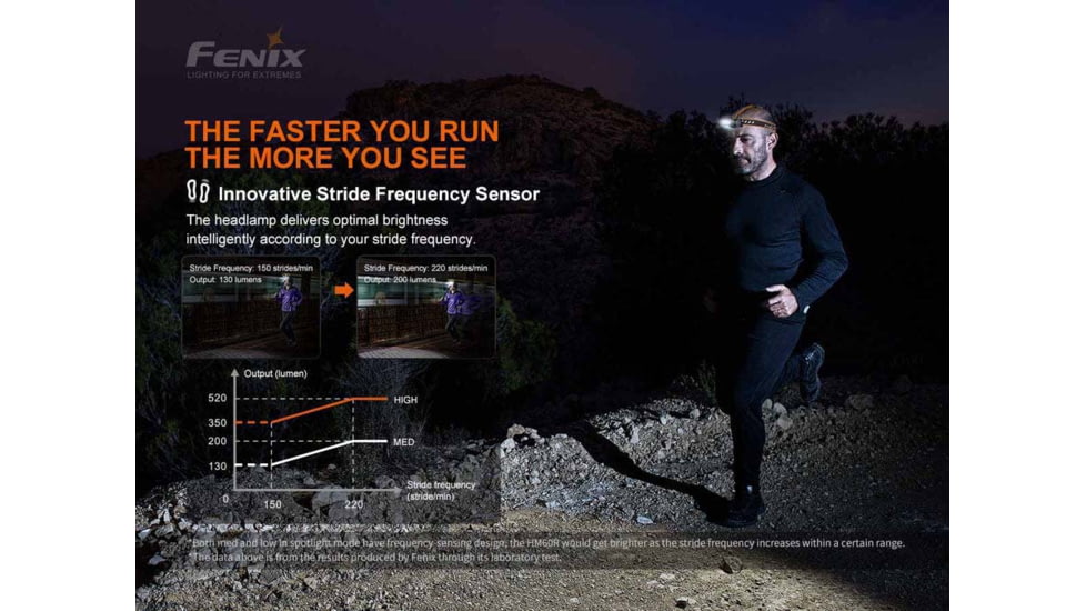 Fenix HM60R Headlamp