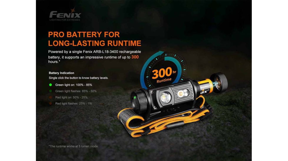Fenix HM60R Headlamp