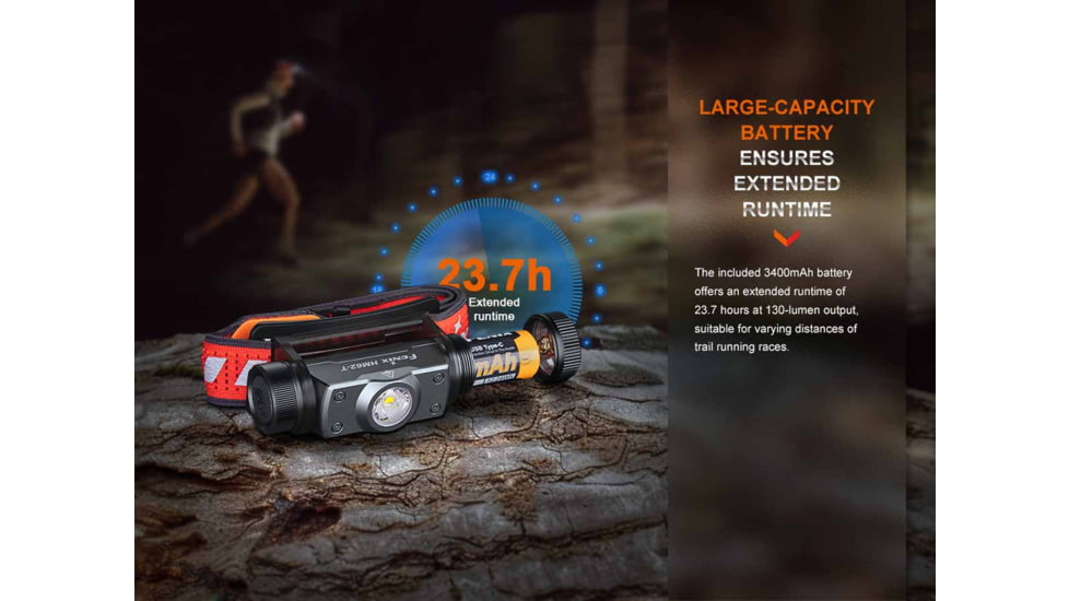 Fenix HM62-T 1200 Lumen Headlamp, Black, FNX-HM62TSBK
