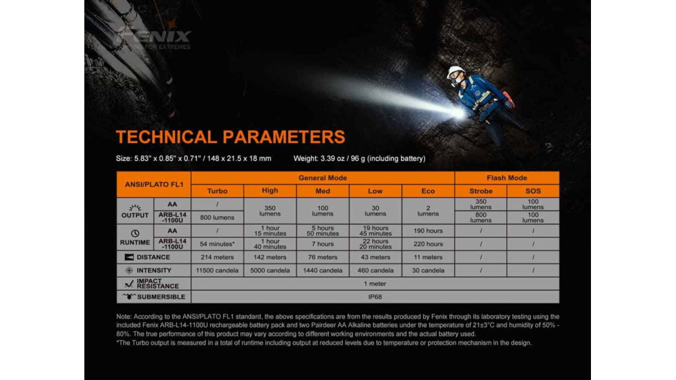 Fenix LD22 V2.0 LED Flashlight, AA, Luminus LED, White, 800 Lumens, LD22V2BK