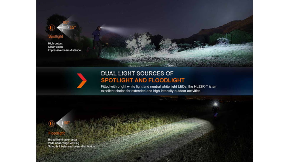 Fenix Lighting HL32R-T Lithium Ion 800 Lumens Luminus SST20 LED Headlamp, Black, HL32RTBK