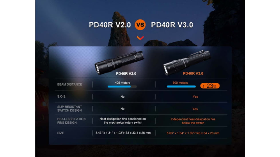 Fenix Lighting PD40R V3.0 Lithium Ion 3000 Lumens Luminus SFT70 LED Flashlight, Black, PD40RV3BK
