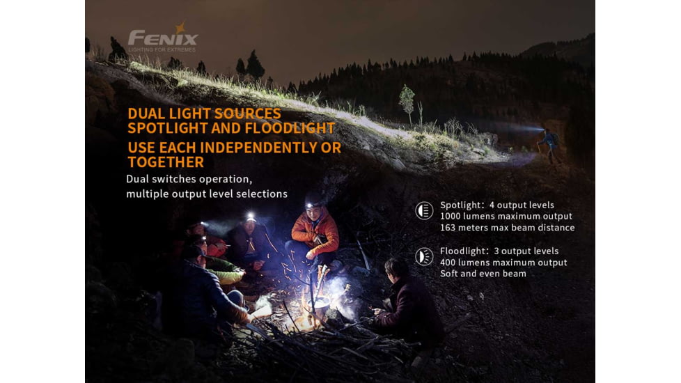 Fenix Rechargeable Headlamp 1.4k Lumens, HM65RL2BK
