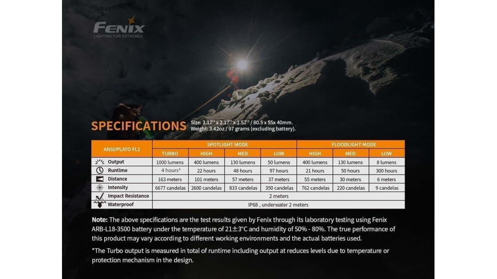Fenix Rechargeable Headlamp 1.4k Lumens, HM65RL2BK