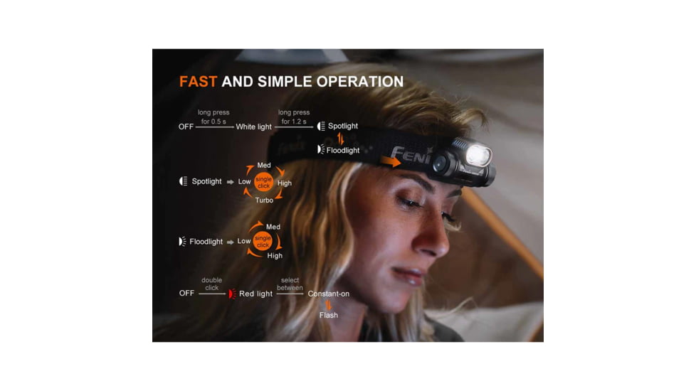 Fenix Rechargeable Headlamp 1200 Lumen, Black, 1410687