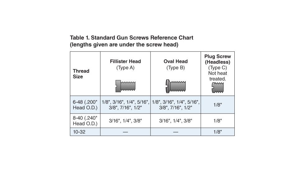 Forster Gun Screw A 6-48 7/16in Fillister 1,000 Pack, GS-A6-487/161000P