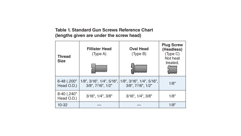 Forster Gun Screw B 8-40 3/8in 100 Pack, GS-B8-403/8100P
